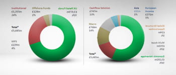 Investor relations | Liontrust Asset Management PLC