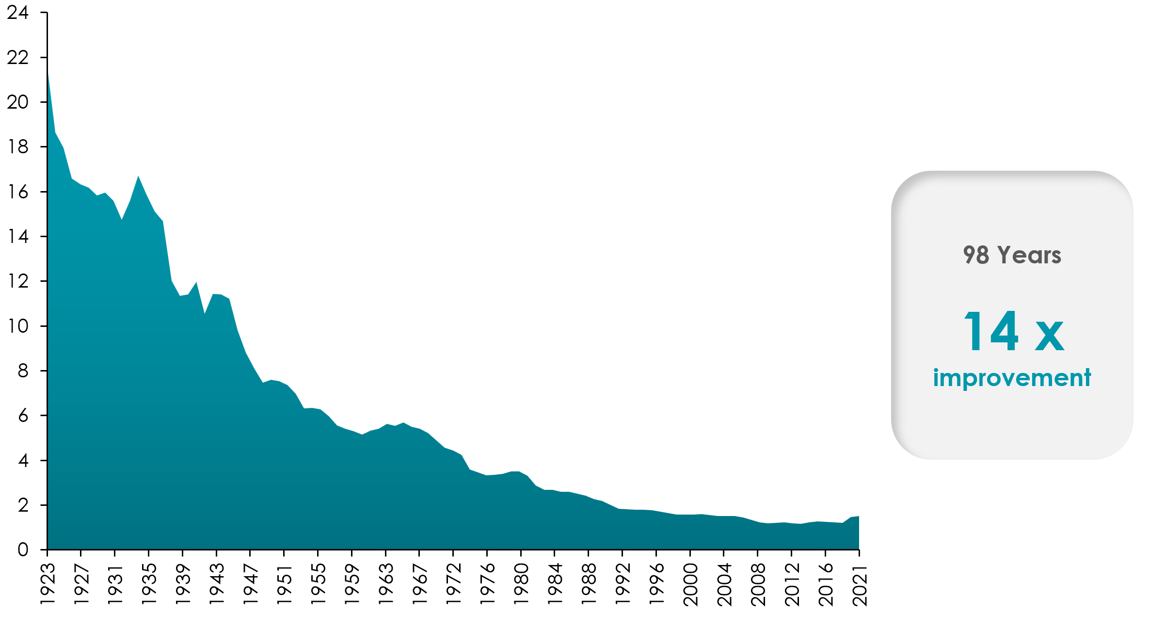 Flying the flag for US smaller stocks