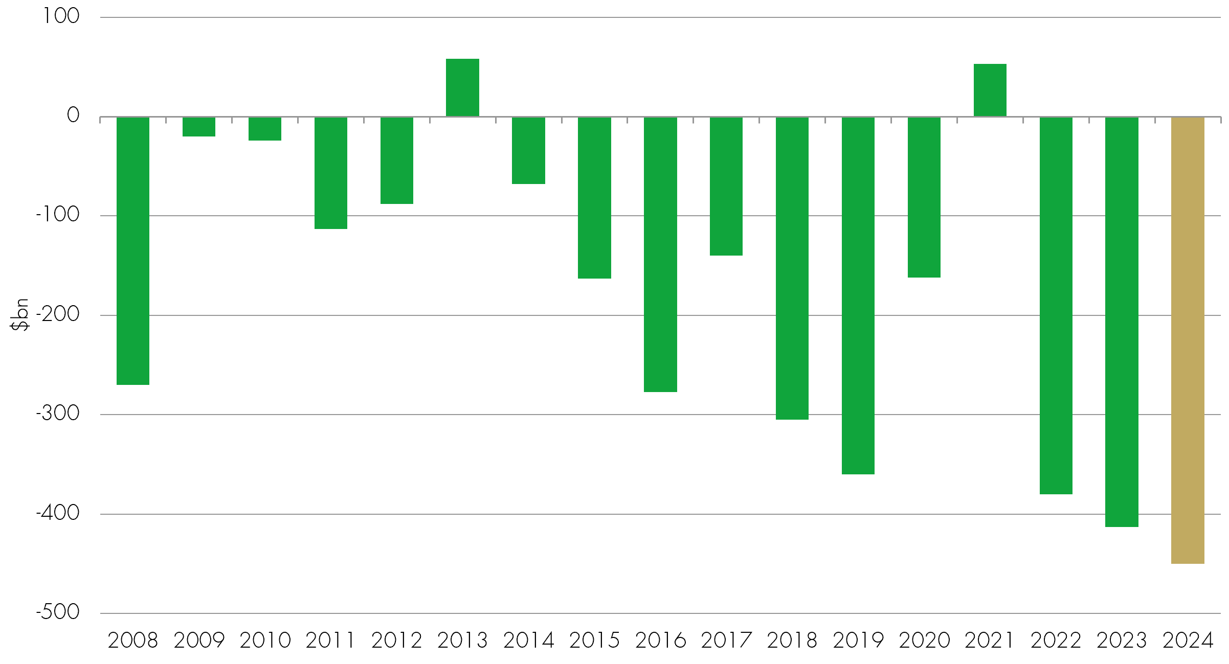 Active equities chart 3 FORMATTED