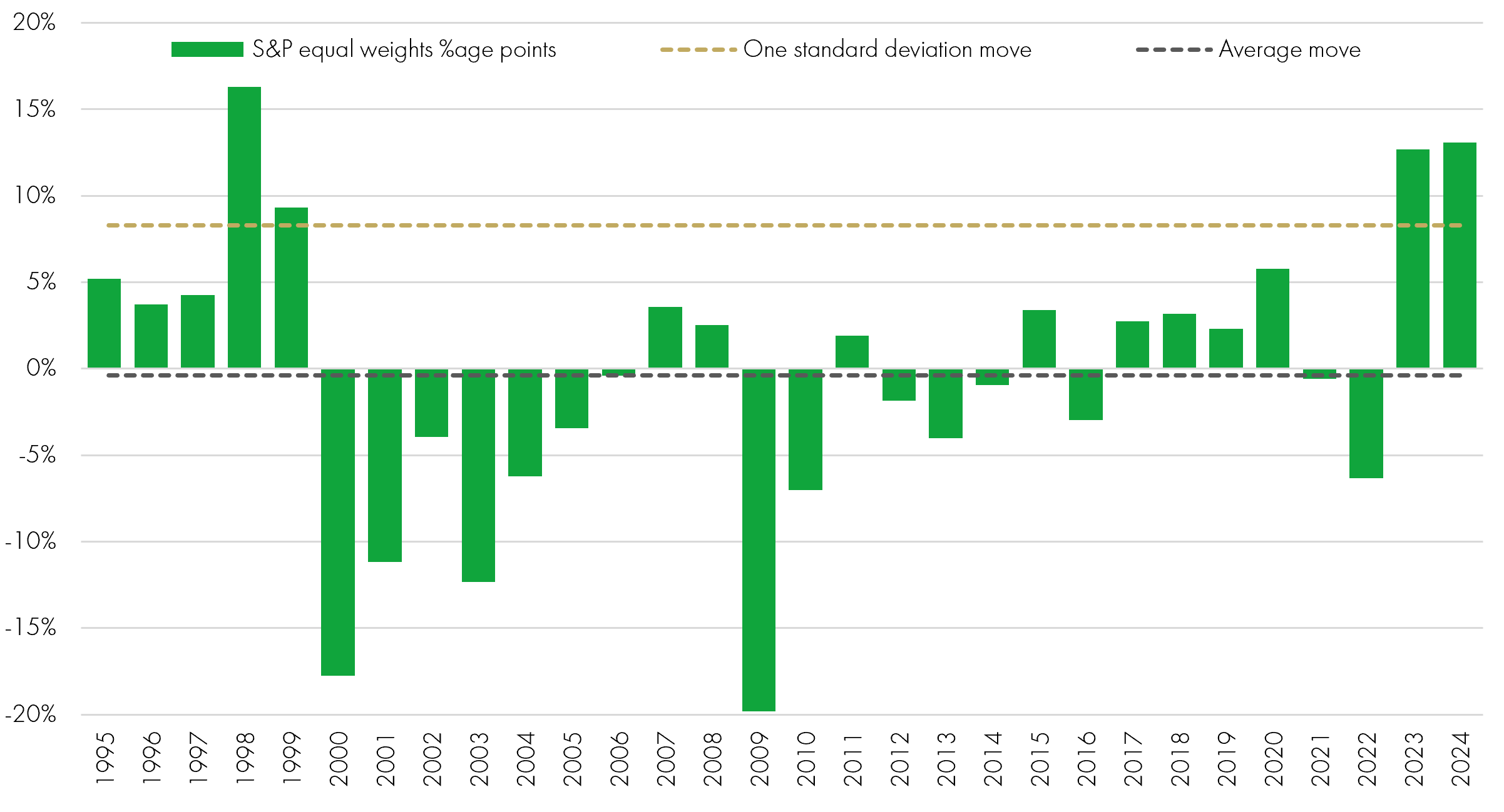 	220125 SP chart 2 FORMATTED