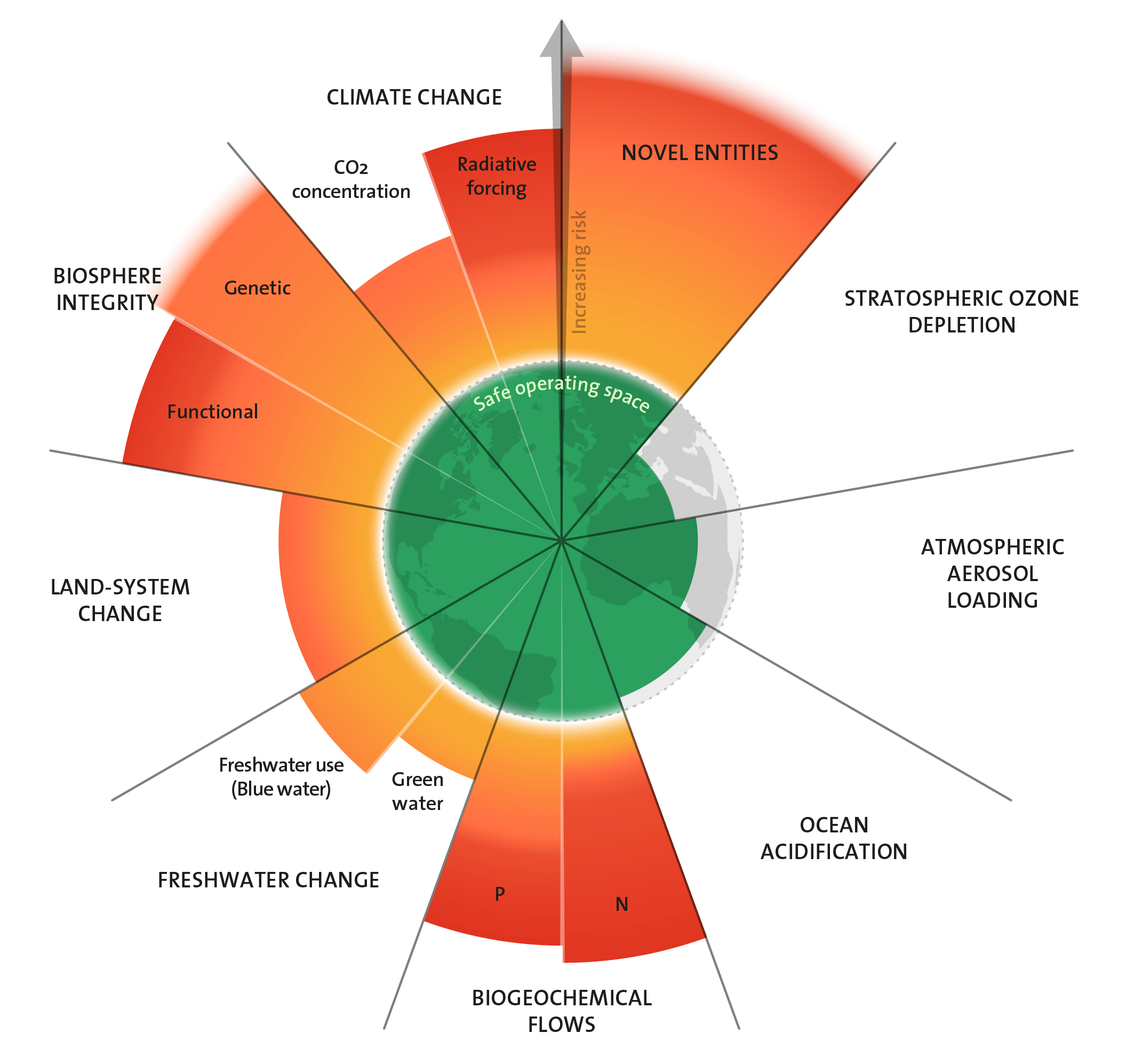 Stockholm Resilience Centre – Planetary Boundaries, 2023 update.