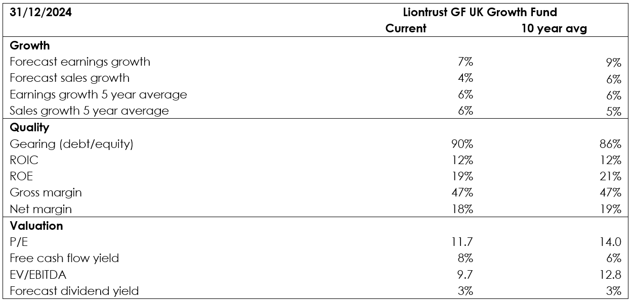 Portfolio valuations versus 10-year averages